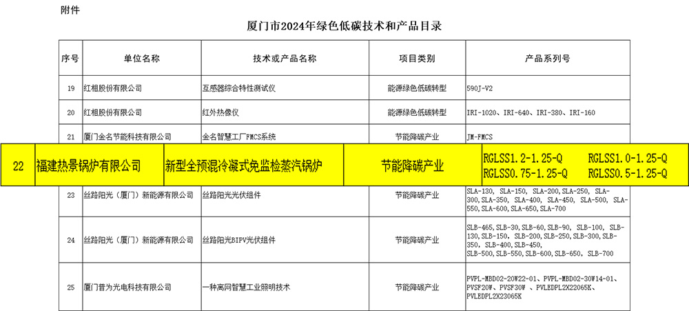 热景入选厦门市2024年绿色低碳技术和产品名录