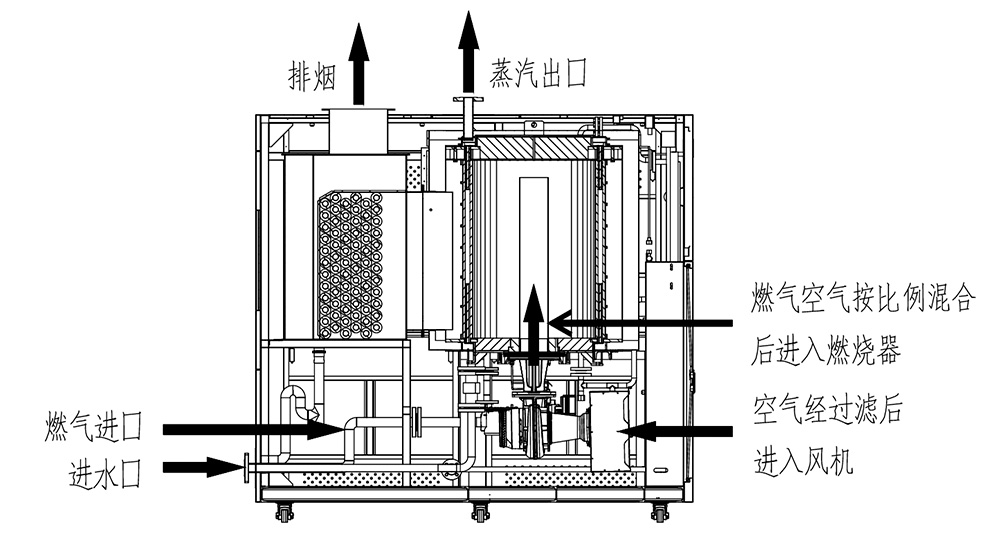 燃气蒸汽发生器原理