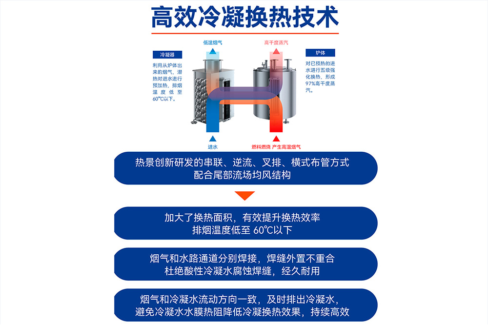 燃气蒸汽发生器高效冷凝换热技术 燃气蒸汽发生器高效冷凝换热技术