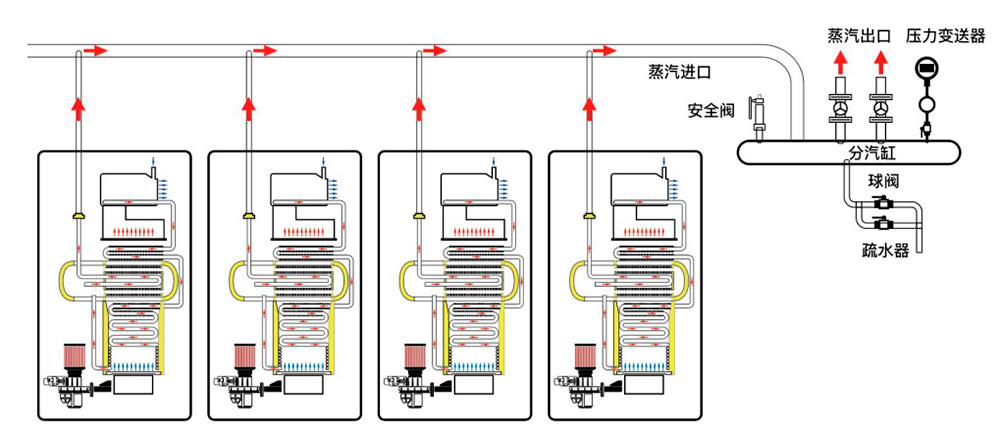 模块式蒸汽热源机 模块式蒸汽热源机