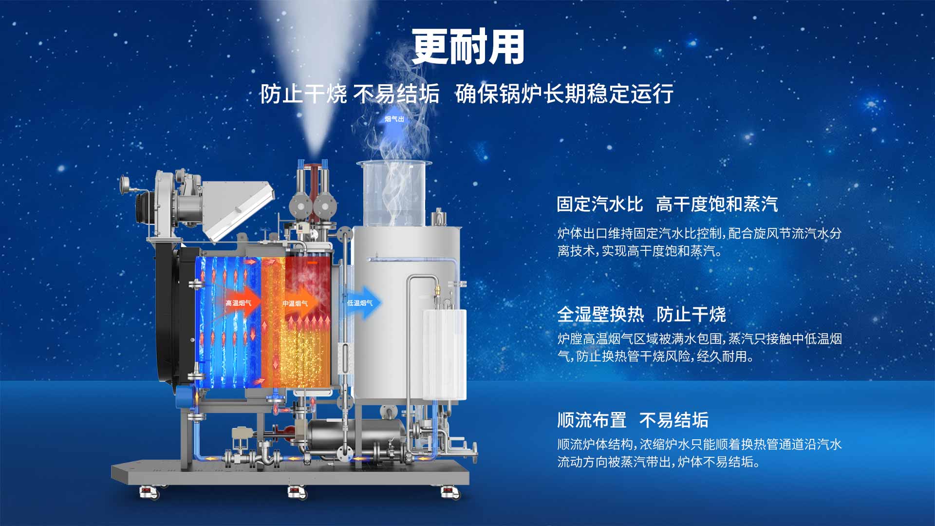 热景顺流蒸汽锅炉