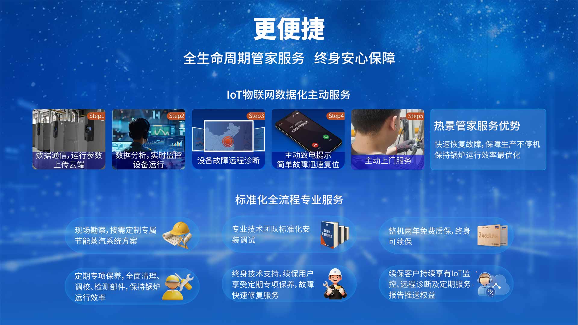 顺流蒸汽锅炉