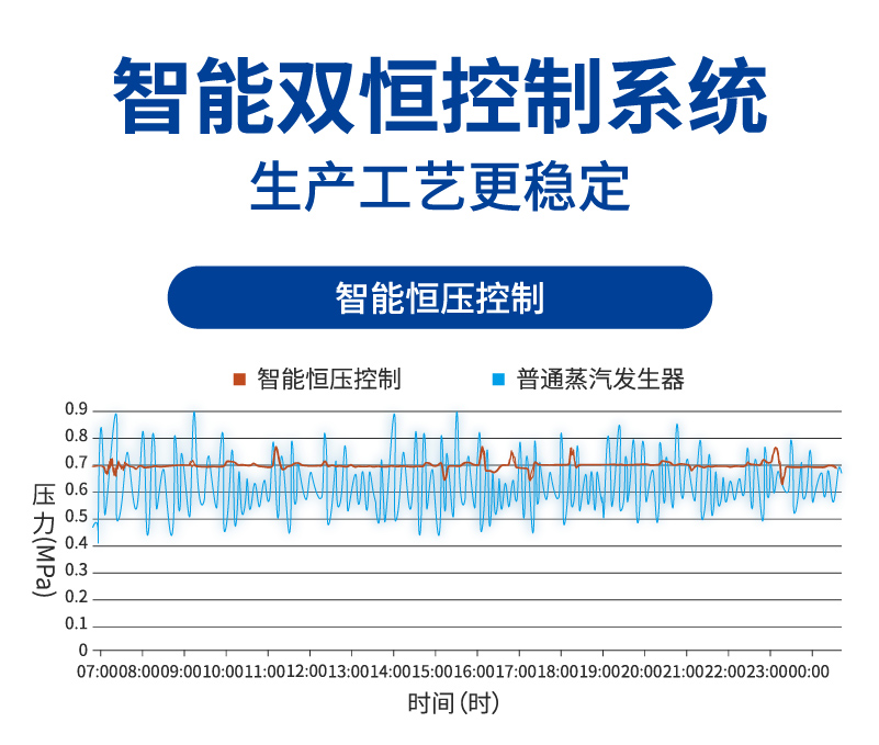 顺流蒸汽锅炉