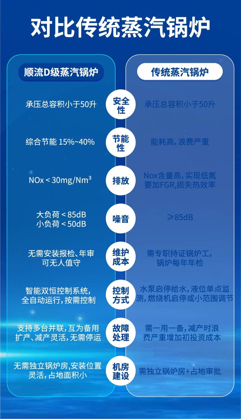 顺流蒸汽锅炉
