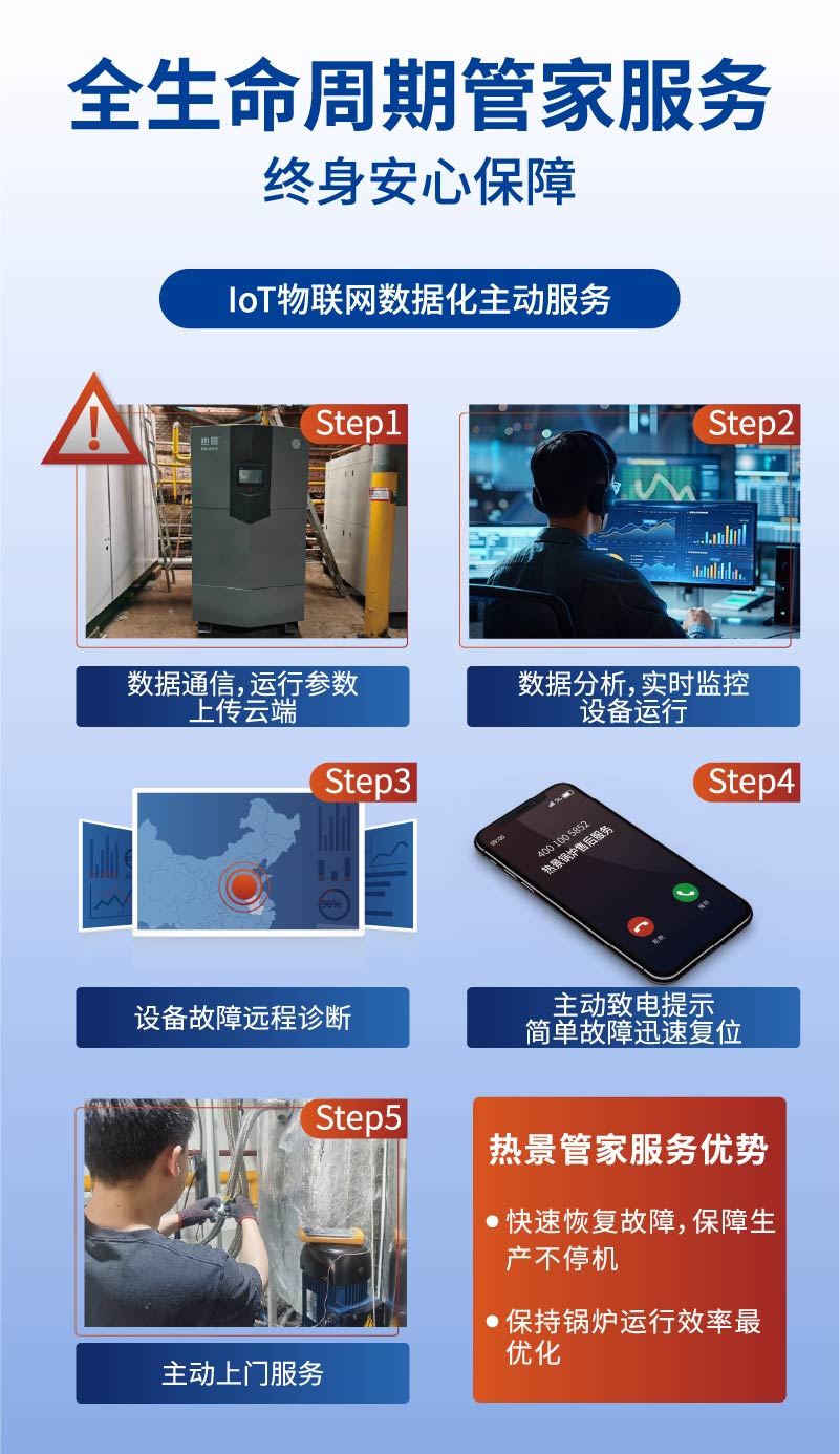 顺流蒸汽锅炉